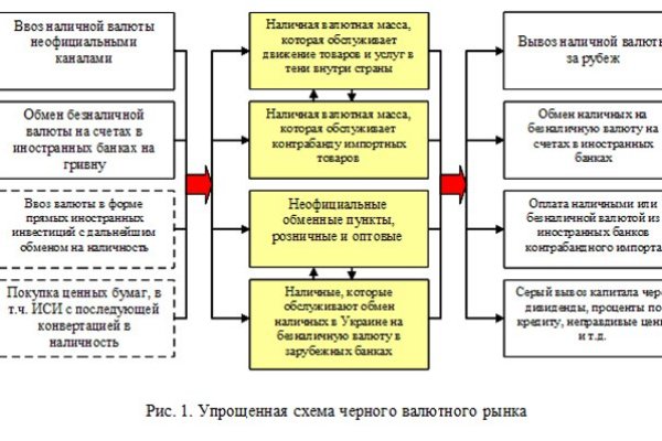 Правильная ссылка на кракен