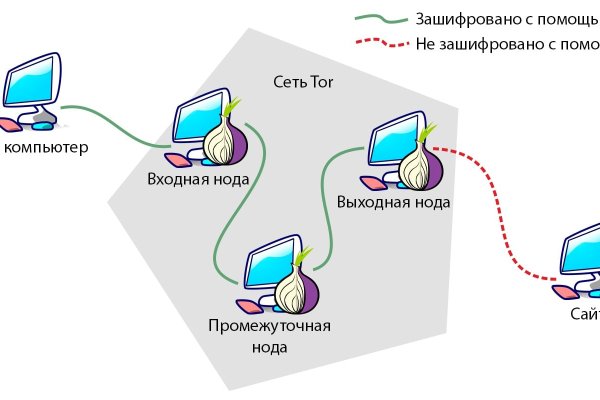 Кракен маркет тор