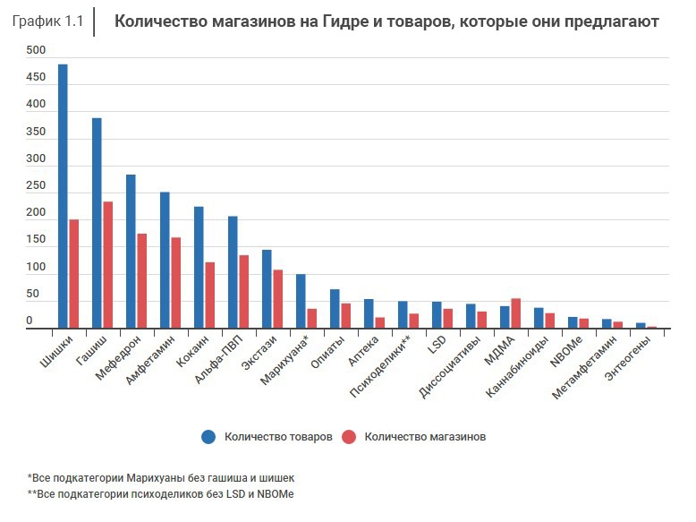 Как вывести деньги с кракена